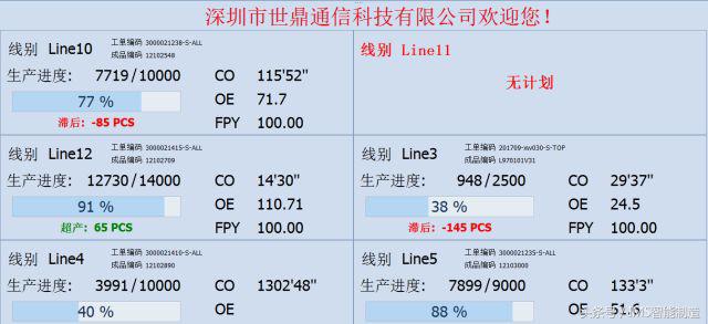 世鼎通信IMS智能制造系统项目验收总结大会