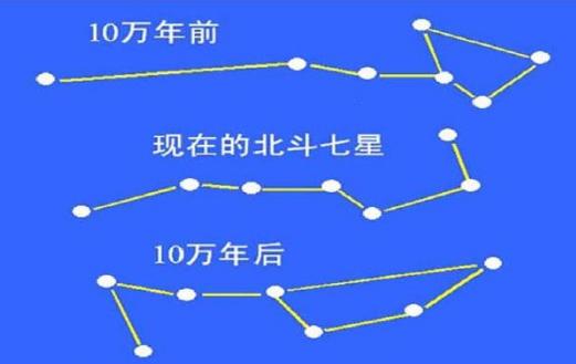 仰望星空，斗转星移：88星座与四季星空