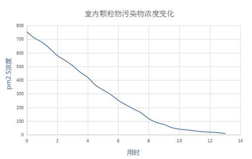净美仕车载空气净化器,净护者空气净化器测评