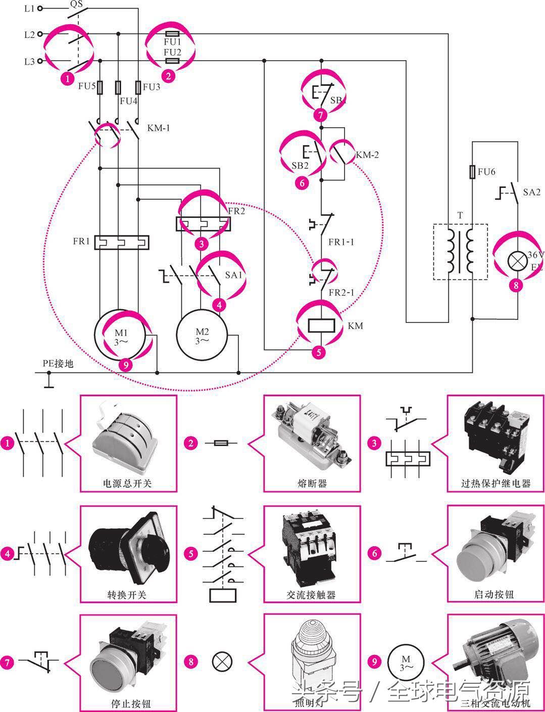 电气控制设备元件,工业设备电气元件接线