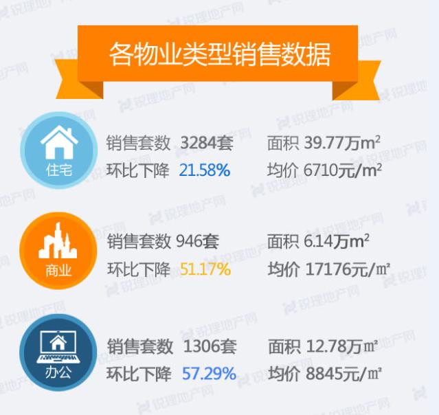 房价报告：1月贵阳楼市均价7783元/㎡花果园三榜单均上榜