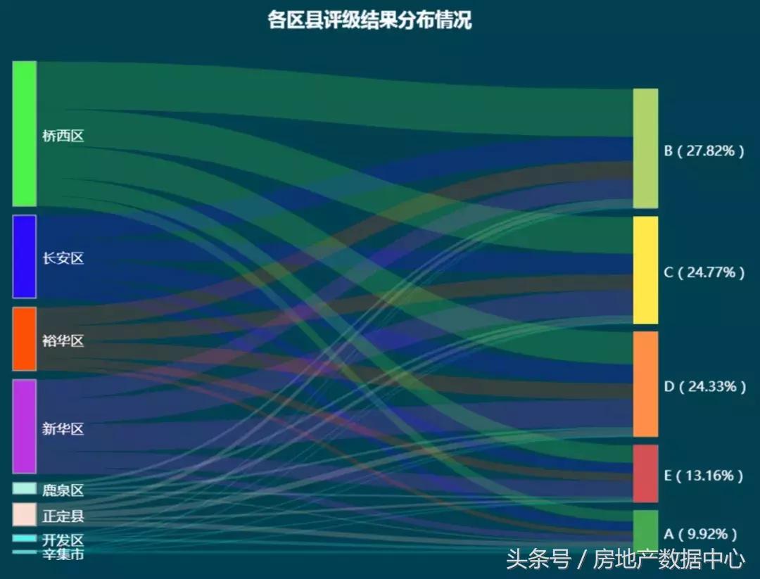 风向多变的“国际庄”小区风险分布如何？