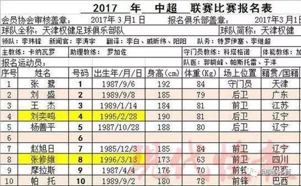 中超球员酒驾,中超足球员醉驾