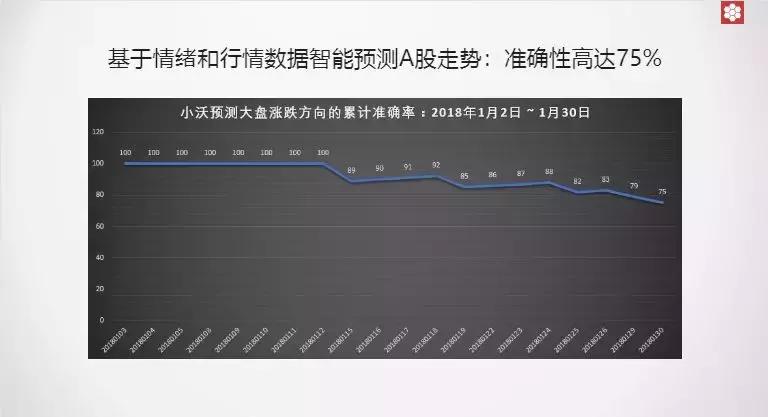 大数据技术炒股,大数据技术在股票预测的应用