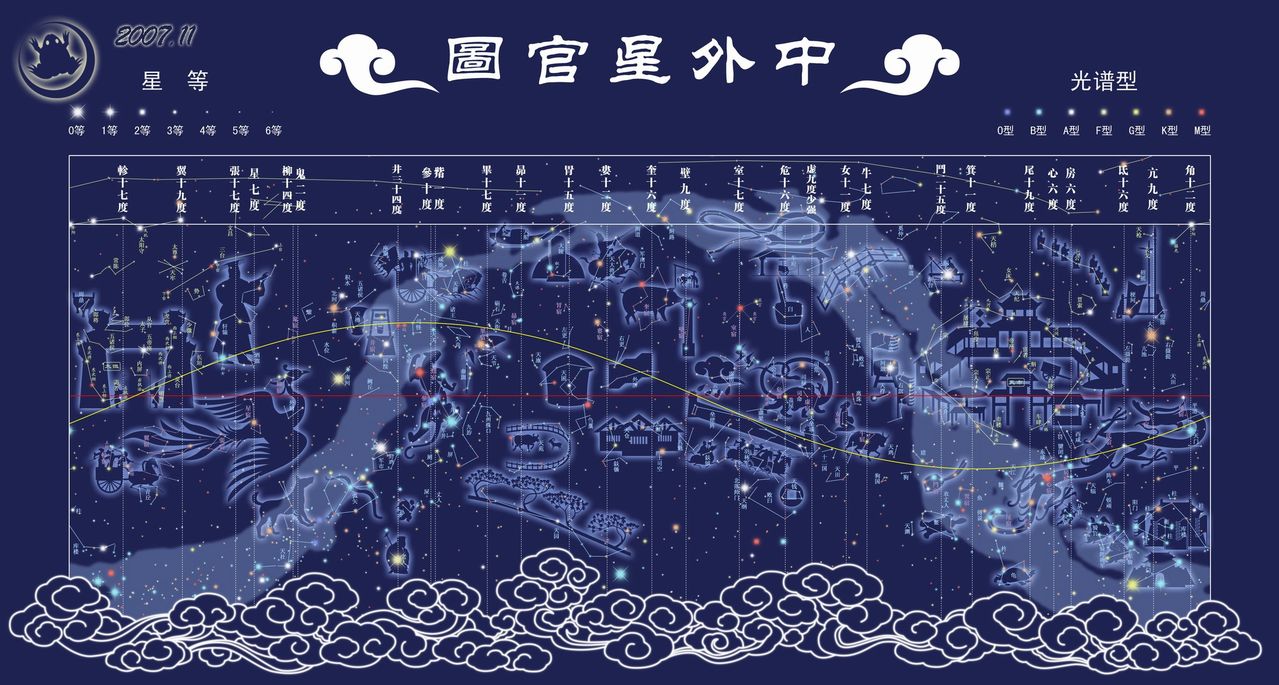 你知道我们耳熟能详的“青龙白虎、朱雀玄武”是来自哪儿吗?