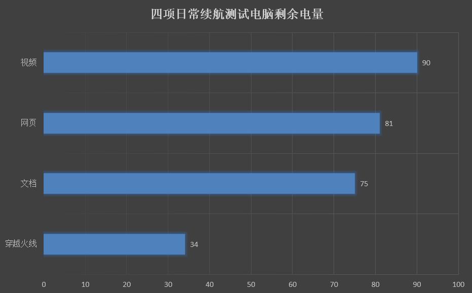 轻薄性能游戏笔记本,小米redmiairdots3pro