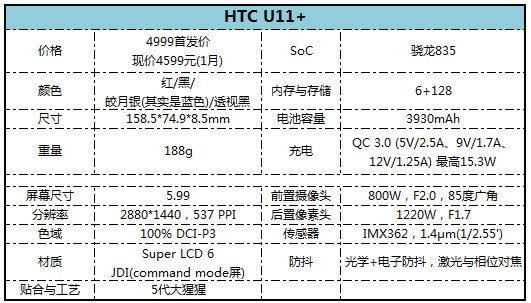 htcu11和u11+选哪个,htcu11+和u12+屏幕哪个好
