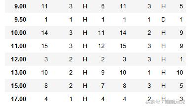 今日竞彩篮球火箭对森林狼预测,今日竞彩西甲篮球大小比分预测