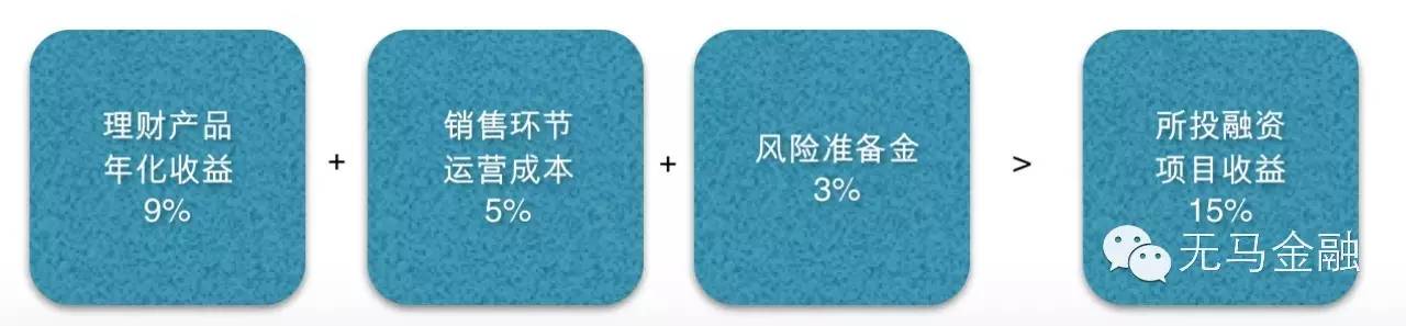 回家告诉爸妈:线下理财为啥非死不可?
