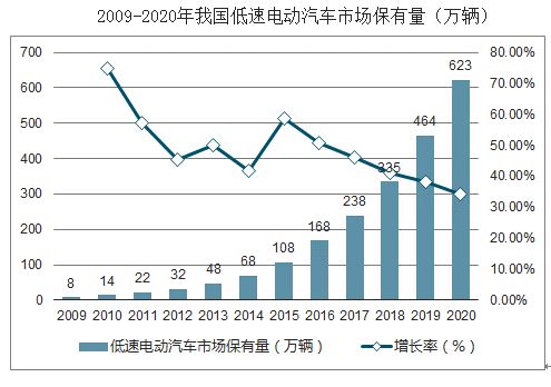 2023年铅酸蓄电池市场情况,2018铅酸电池趋势