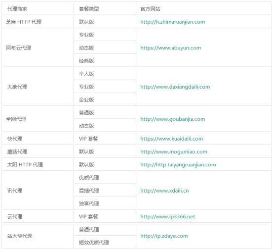 爬虫代理怎么加盟,爬虫代理平台