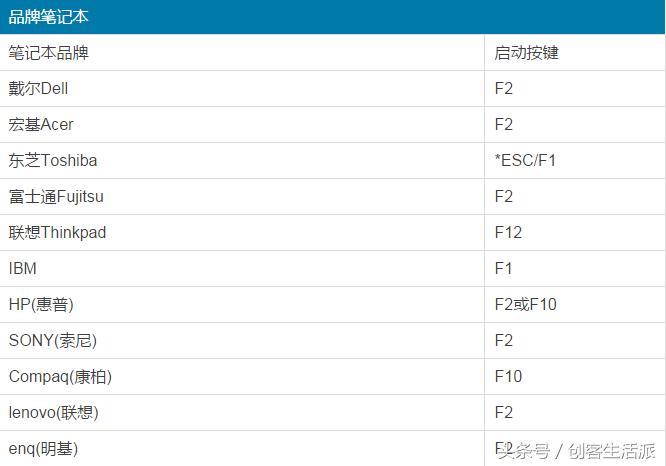 进入老bios界面如何设置u盘启动,bios设置u盘启动步骤操作示范