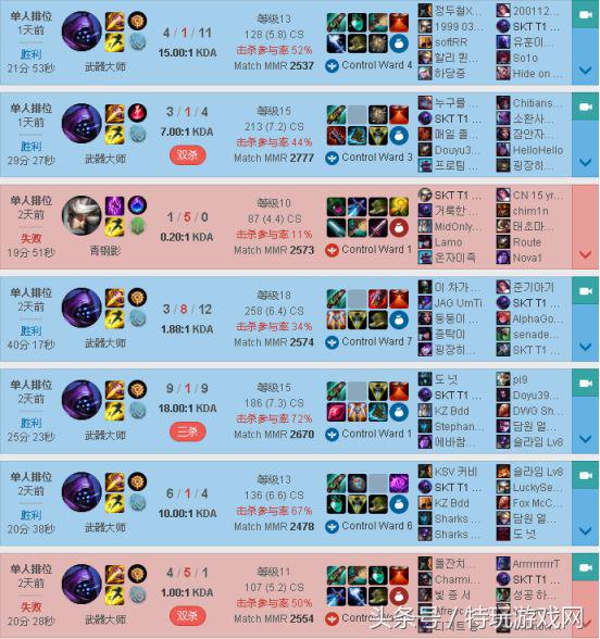 lol新版本贾克斯,lol贾克斯后期单带思路