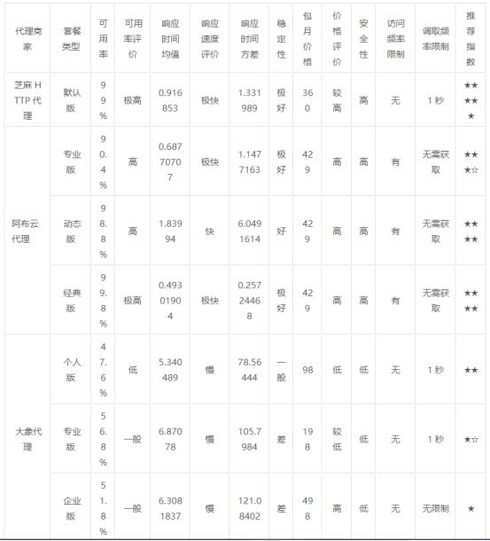 爬虫代理怎么加盟,爬虫代理平台