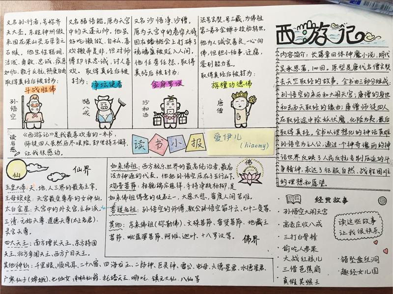 西游记简单读书小报三年级,西游记读书小报关于人物