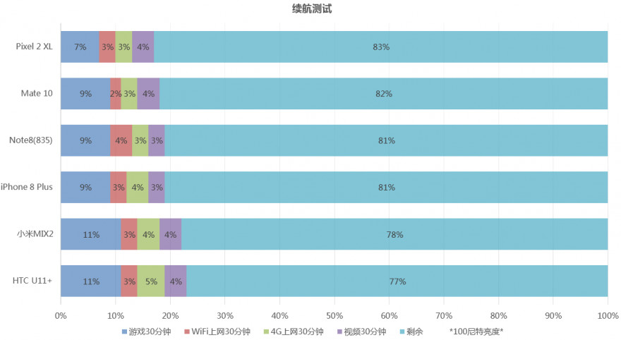 htcu11和u11+选哪个,htcu11+和u12+屏幕哪个好