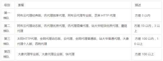 爬虫代理怎么加盟,爬虫代理可以做什么