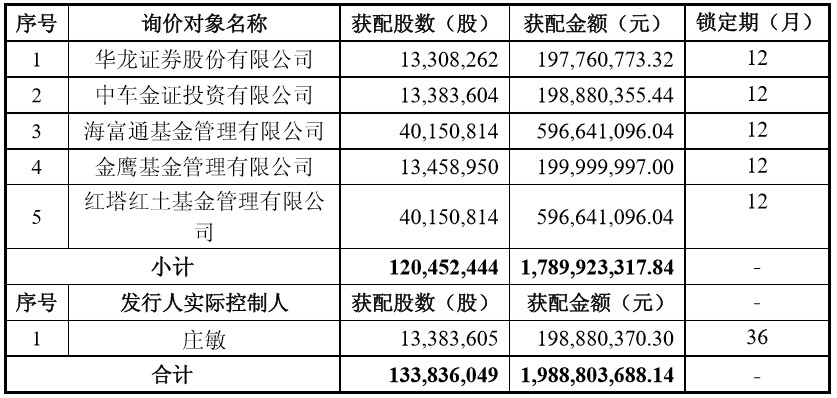 保千里股票,保千里公司经营现状