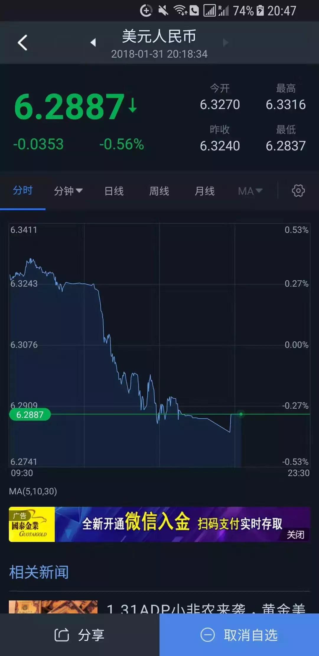 人民币升值要买美债对冲吗,人民币升值应该如何投资