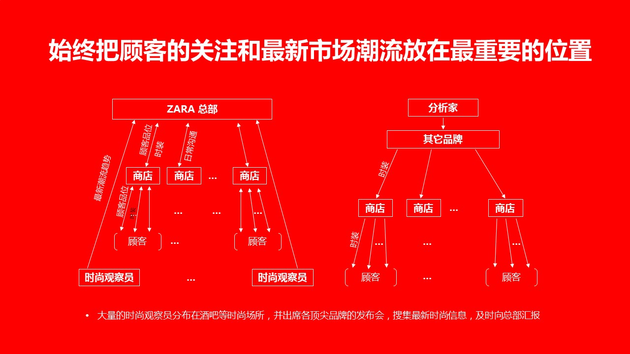 快时尚品牌zara能快速发展的原因 (zara时尚解析)