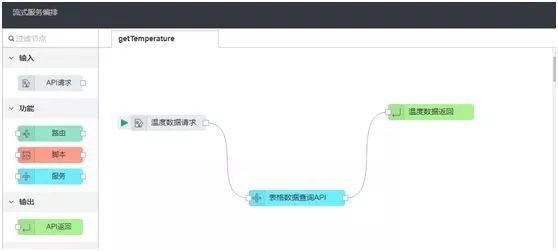 物联网云平台应用开发百科,物联网云端设备与云端通讯测试