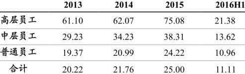 「君临」人人都在夸这家公司,是怎样的体验