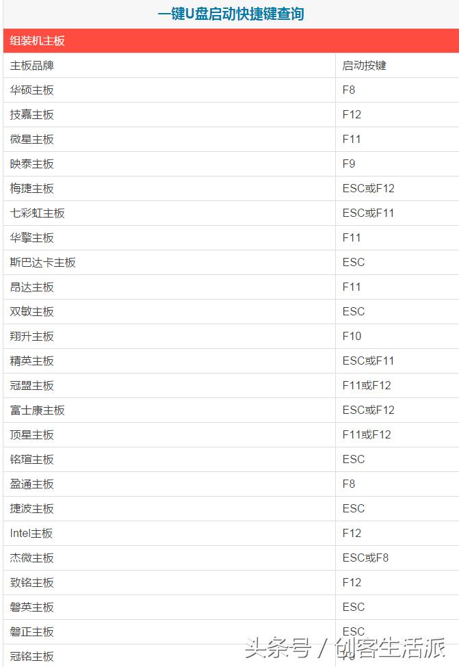 进入老bios界面如何设置u盘启动,bios设置u盘启动步骤操作示范
