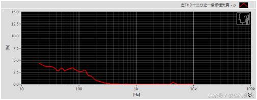 入门级头戴式耳机推荐性价比高,买什么头戴式耳机舒服啊