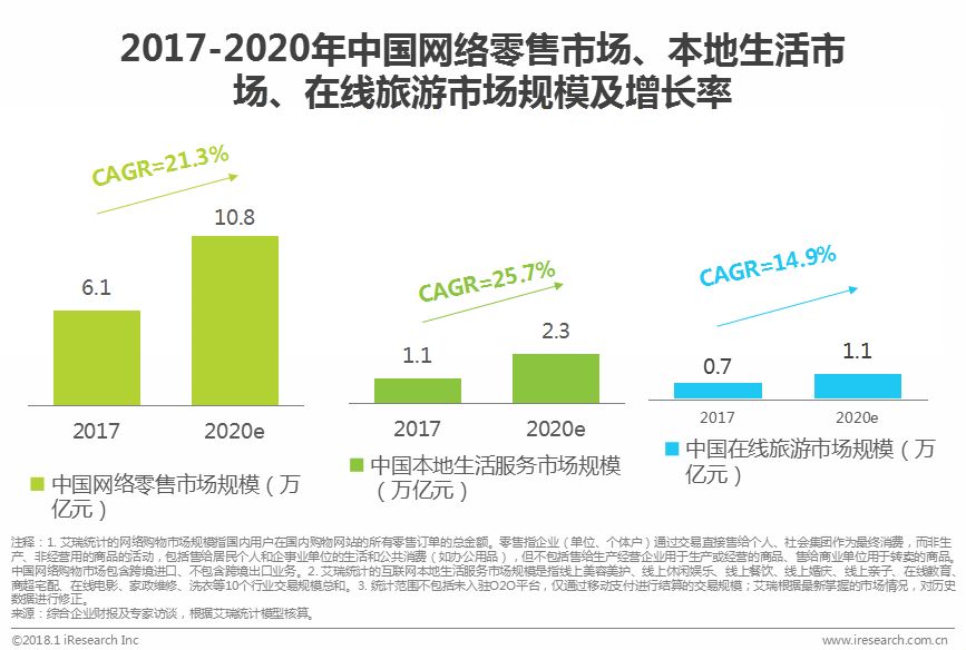 中国在线导购行业研究报告