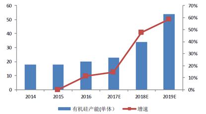成长性稀缺性上市公司,成长性好的绩优股