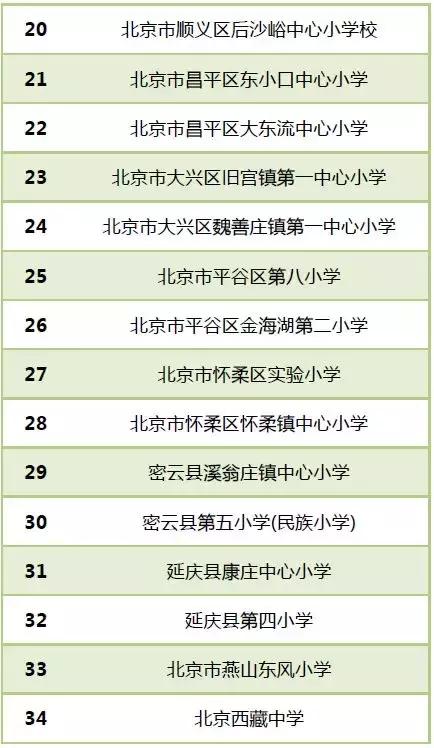目前全国有多少所校园足球特色校,2024年全国最有特色足球学校