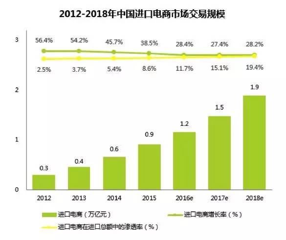如何从0到1搭建销售团队,如何从0到1的设计业务架构