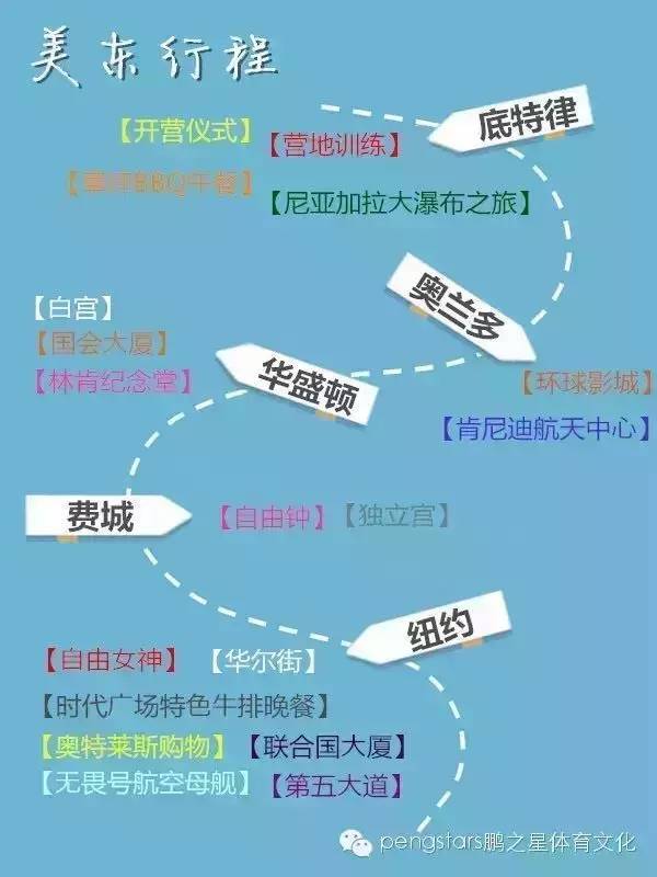中国飞鱼吴鹏又在做一件大事！要造美国游学的样板房！看过来！