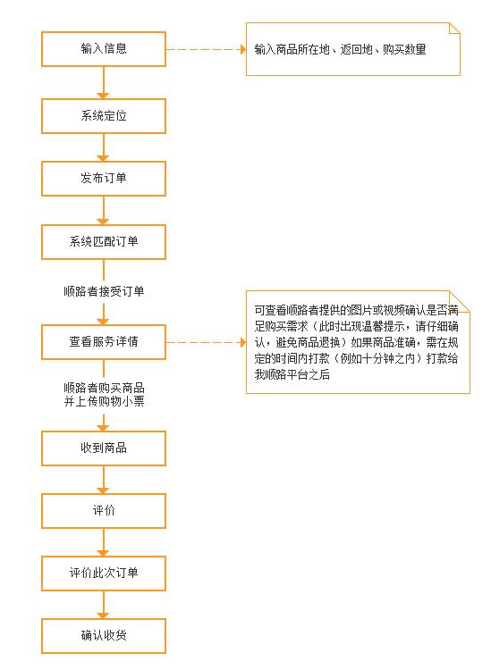 如何从0到1搭建销售团队,如何从0到1的设计业务架构