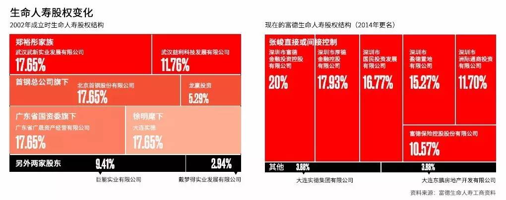 隐形富豪张峻简介,中国隐形富豪张峻