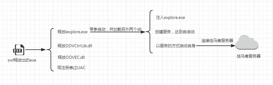 从果粉到黑吃黑：一个论坛挂马的奇异反转