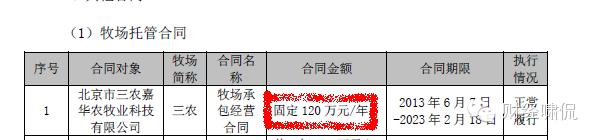 中鼎牧业最新的消息,中鼎牧业目标价