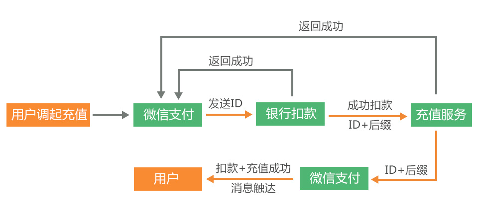 张小龙公众号现状,张小龙公众号完整视频