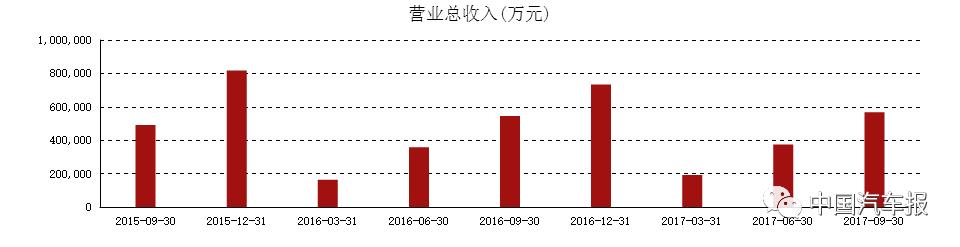 从年赚400万到负债150万,从亏损165亿到暴赚232亿