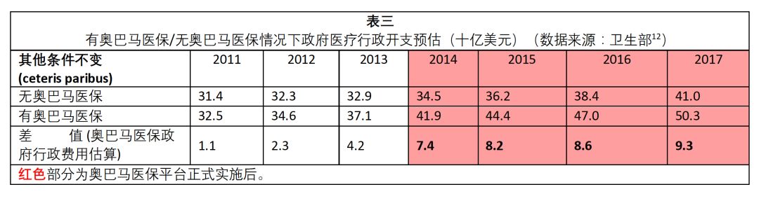 详驳北大飞老师对医保行政费用的错误认识