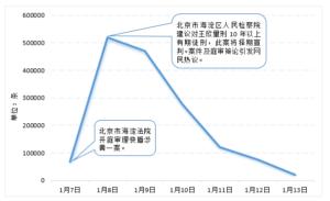 等快播王欣出狱众生相