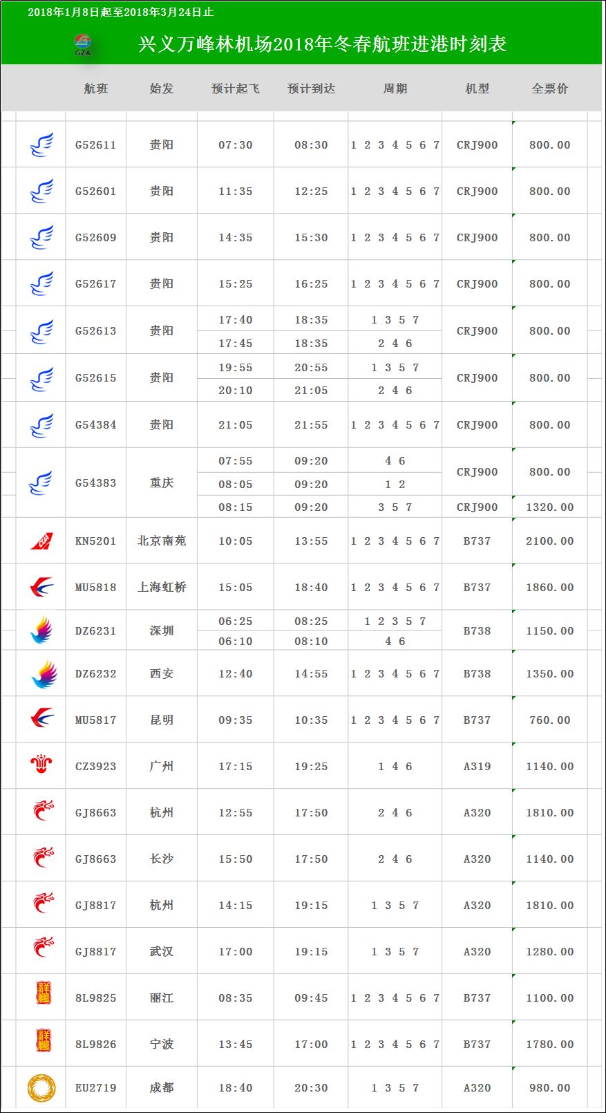 兴义万峰林机场交通,兴义万峰林机场开通航线