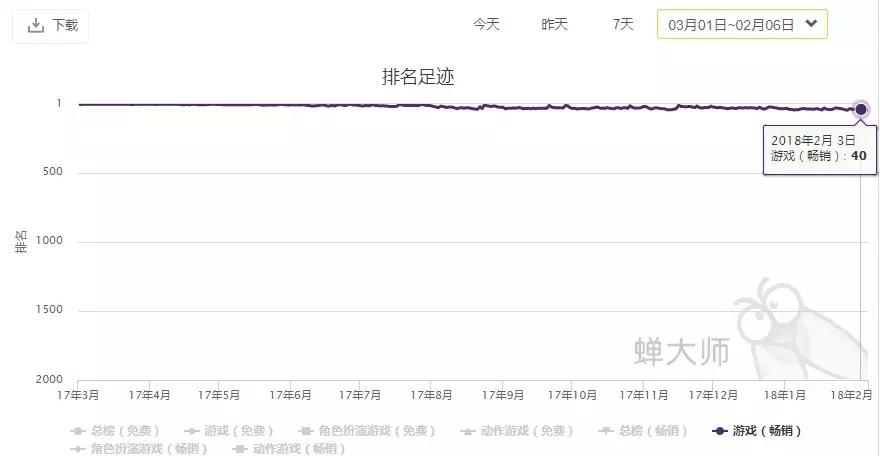 腾讯为什么允许盛大收购,腾讯入股的公司最后表现