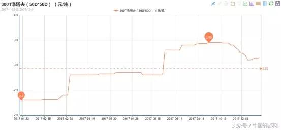 毛纺面料缺货,今年面料行情怎么样