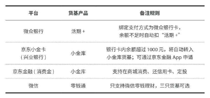 替代余额宝,好用的辅助神奇宝贝