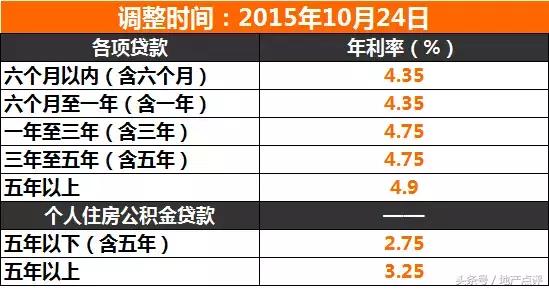 花式虐！眼下卖不动、买不起！但真的还有利率9折，你愿意接受吗