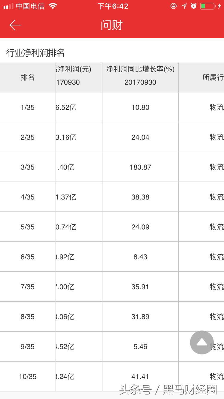 顺丰是不是靠股票赚钱的呢,顺丰公司拿多少利润