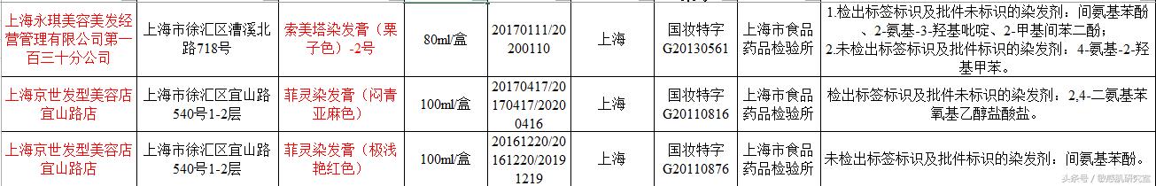 检查理发店染发产品,染发产品质量检查
