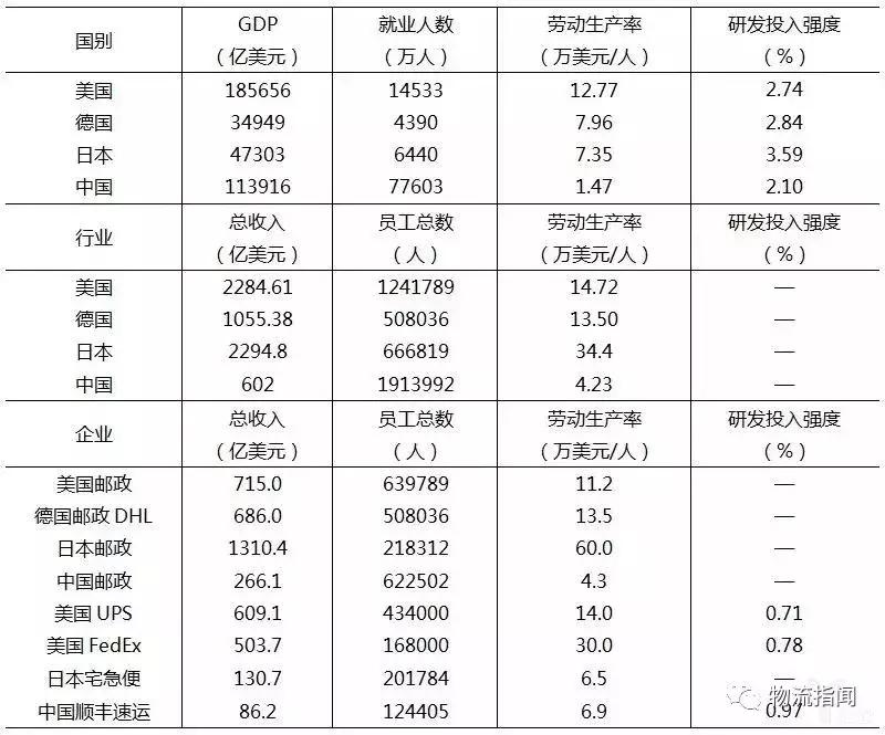 物流人细看货运发展,物流人必看的视频