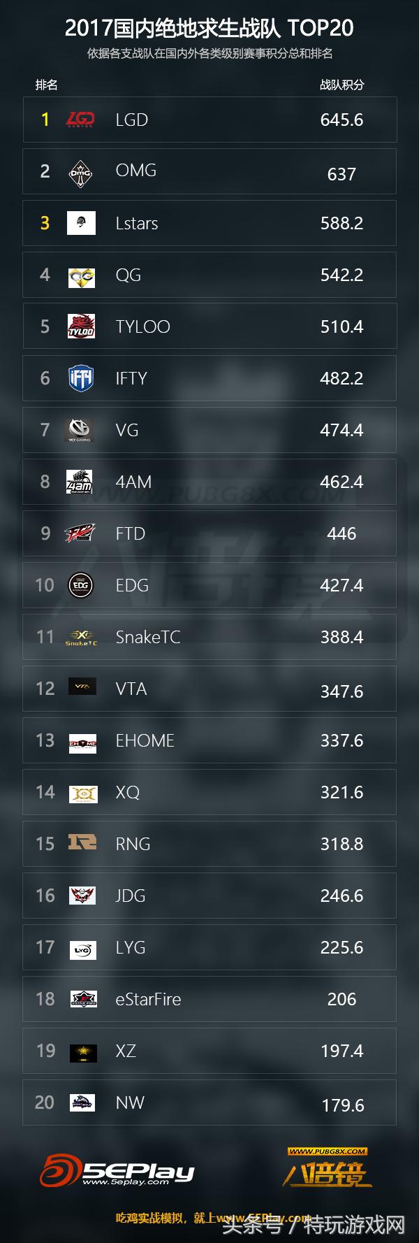 中国绝地求生战队排名,国内绝地求生战队排行